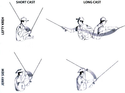 Fly Casting Styles
