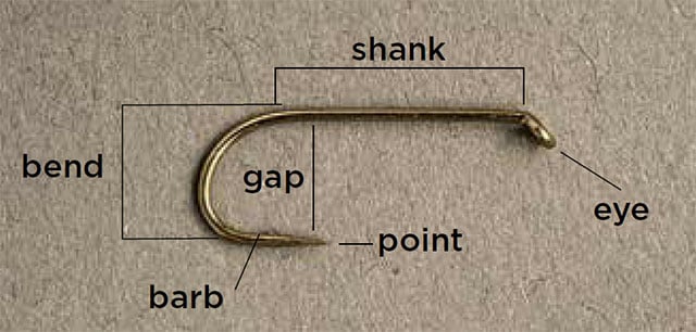Parts of a Fly Fishing Hook