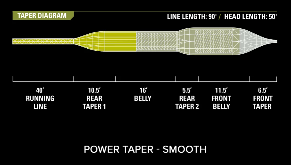 Orvis Pro Smooth Power Taper WF Fly Line, floating